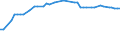 CN 29037400 /Exports /Unit = Prices (Euro/ton) /Partner: Singapore /Reporter: Eur27_2020 /29037400:Chlorodifluoroethanes
