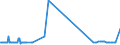 CN 29037400 /Exports /Unit = Prices (Euro/ton) /Partner: Intra-eur /Reporter: Eur27_2020 /29037400:Chlorodifluoroethanes