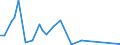 CN 29037400 /Exports /Unit = Quantities in tons /Partner: Belgium /Reporter: Eur27_2020 /29037400:Chlorodifluoroethanes