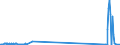 CN 29037400 /Exports /Unit = Values in 1000 Euro /Partner: France /Reporter: Eur27_2020 /29037400:Chlorodifluoroethanes