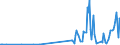 CN 29037400 /Exports /Unit = Values in 1000 Euro /Partner: Extra-eur /Reporter: Eur27_2020 /29037400:Chlorodifluoroethanes