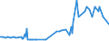 CN 29037400 /Imports /Unit = Prices (Euro/ton) /Partner: Spain /Reporter: European Union /29037400:Chlorodifluoroethanes