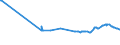 CN 29037400 /Imports /Unit = Prices (Euro/ton) /Partner: Belgium /Reporter: Eur27_2020 /29037400:Chlorodifluoroethanes