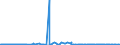CN 29037400 /Imports /Unit = Prices (Euro/ton) /Partner: Intra-eur /Reporter: Eur27_2020 /29037400:Chlorodifluoroethanes