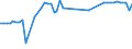 CN 29037400 /Exports /Unit = Prices (Euro/ton) /Partner: Usa /Reporter: France /29037400:Chlorodifluoroethanes