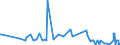 CN 29037610 /Exports /Unit = Prices (Euro/ton) /Partner: Extra-eur /Reporter: Eur27_2020 /29037610:Bromochlorodifluoromethane