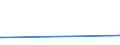 CN 29037610 /Exports /Unit = Quantities in tons /Partner: Netherlands /Reporter: European Union /29037610:Bromochlorodifluoromethane