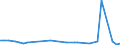 CN 29037610 /Exports /Unit = Quantities in tons /Partner: Sweden /Reporter: Eur27_2020 /29037610:Bromochlorodifluoromethane