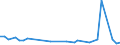 CN 29037610 /Exports /Unit = Quantities in tons /Partner: Hungary /Reporter: Eur27_2020 /29037610:Bromochlorodifluoromethane