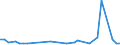 CN 29037610 /Exports /Unit = Quantities in tons /Partner: Romania /Reporter: Eur27_2020 /29037610:Bromochlorodifluoromethane