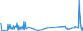 CN 29037610 /Exports /Unit = Quantities in tons /Partner: Intra-eur /Reporter: Eur27_2020 /29037610:Bromochlorodifluoromethane