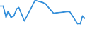 CN 29037620 /Exports /Unit = Prices (Euro/ton) /Partner: Belgium /Reporter: Eur27_2020 /29037620:Bromotrifluoromethane