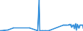 CN 29037620 /Exports /Unit = Prices (Euro/ton) /Partner: Intra-eur /Reporter: Eur27_2020 /29037620:Bromotrifluoromethane