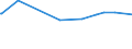 KN 29037690 /Exporte /Einheit = Preise (Euro/Tonne) /Partnerland: Syrien /Meldeland: Europäische Union /29037690:Dibromtetrafluorethane