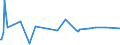 KN 29037690 /Exporte /Einheit = Preise (Euro/Tonne) /Partnerland: Extra-eur /Meldeland: Europäische Union /29037690:Dibromtetrafluorethane