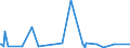 KN 29037690 /Exporte /Einheit = Mengen in Tonnen /Partnerland: Extra-eur /Meldeland: Europäische Union /29037690:Dibromtetrafluorethane
