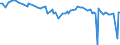KN 29037690 /Importe /Einheit = Preise (Euro/Tonne) /Partnerland: Niederlande /Meldeland: Eur27_2020 /29037690:Dibromtetrafluorethane