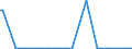KN 29037690 /Importe /Einheit = Preise (Euro/Tonne) /Partnerland: Ver.koenigreich /Meldeland: Europäische Union /29037690:Dibromtetrafluorethane