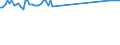 KN 29037690 /Importe /Einheit = Preise (Euro/Tonne) /Partnerland: Griechenland /Meldeland: Eur27_2020 /29037690:Dibromtetrafluorethane