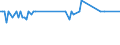 KN 29037690 /Importe /Einheit = Preise (Euro/Tonne) /Partnerland: Portugal /Meldeland: Eur27_2020 /29037690:Dibromtetrafluorethane
