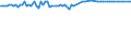 KN 29037690 /Importe /Einheit = Preise (Euro/Tonne) /Partnerland: Spanien /Meldeland: Eur27_2020 /29037690:Dibromtetrafluorethane