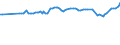 KN 29037690 /Importe /Einheit = Preise (Euro/Tonne) /Partnerland: Belgien /Meldeland: Eur27_2020 /29037690:Dibromtetrafluorethane