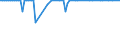 KN 29037690 /Importe /Einheit = Preise (Euro/Tonne) /Partnerland: Luxemburg /Meldeland: Eur27_2020 /29037690:Dibromtetrafluorethane