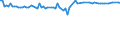 KN 29037690 /Importe /Einheit = Preise (Euro/Tonne) /Partnerland: Oesterreich /Meldeland: Eur27_2020 /29037690:Dibromtetrafluorethane