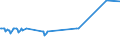KN 29037690 /Importe /Einheit = Preise (Euro/Tonne) /Partnerland: Tschechien /Meldeland: Eur27_2020 /29037690:Dibromtetrafluorethane