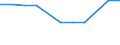 KN 29037690 /Importe /Einheit = Preise (Euro/Tonne) /Partnerland: Kroatien /Meldeland: Europäische Union /29037690:Dibromtetrafluorethane