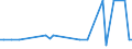 KN 29037710 /Exporte /Einheit = Preise (Euro/Tonne) /Partnerland: Niederlande /Meldeland: Europäische Union /29037710:Trichlorfluormethan