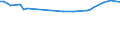 KN 29037710 /Exporte /Einheit = Preise (Euro/Tonne) /Partnerland: Irland /Meldeland: Europäische Union /29037710:Trichlorfluormethan