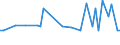 KN 29037710 /Exporte /Einheit = Preise (Euro/Tonne) /Partnerland: Spanien /Meldeland: Europäische Union /29037710:Trichlorfluormethan