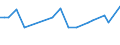 KN 29037720 /Exporte /Einheit = Preise (Euro/Tonne) /Partnerland: Luxemburg /Meldeland: Eur28 /29037720:Dichlordifluormethan