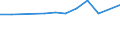 KN 29037720 /Exporte /Einheit = Preise (Euro/Tonne) /Partnerland: Oesterreich /Meldeland: Europäische Union /29037720:Dichlordifluormethan