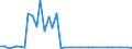 CN 29037720 /Imports /Unit = Values in 1000 Euro /Partner: France /Reporter: Eur28 /29037720:Dichlorodifluoromethane