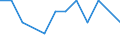 CN 29037720 /Exports /Unit = Quantities in tons /Partner: Intra-eur /Reporter: Germany /29037720:Dichlorodifluoromethane