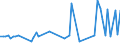 CN 29037730 /Exports /Unit = Prices (Euro/ton) /Partner: Italy /Reporter: European Union /29037730:Trichlorotrifluoroethanes