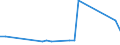 CN 29037730 /Exports /Unit = Values in 1000 Euro /Partner: India /Reporter: Eur28 /29037730:Trichlorotrifluoroethanes