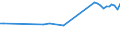 KN 29037740 /Exporte /Einheit = Preise (Euro/Tonne) /Partnerland: Deutschland /Meldeland: Europäische Union /29037740:Dichlortetrafluorethane