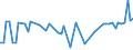 KN 29037740 /Importe /Einheit = Preise (Euro/Tonne) /Partnerland: Intra-eur /Meldeland: Europäische Union /29037740:Dichlortetrafluorethane