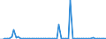 KN 29037740 /Importe /Einheit = Werte in 1000 Euro /Partnerland: Intra-eur /Meldeland: Europäische Union /29037740:Dichlortetrafluorethane