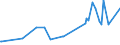 KN 29037790 /Exporte /Einheit = Preise (Euro/Tonne) /Partnerland: Daenemark /Meldeland: Eur27_2020 /29037790:Halogenderivate der Acyclischen Kohlenwasserstoffe, mit Zwei Oder Mehr Verschiedenen Halogenen, nur mit Fluor und Chlor Perhalogeniert, A.n.g.