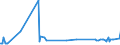 CN 29037790 /Exports /Unit = Prices (Euro/ton) /Partner: Spain /Reporter: Eur27_2020 /29037790:Halogenated Derivatives of Acyclic Hydrocarbons Containing two or More Different Halogens, Perhalogenated Only With Fluorine and Chlorine, N.e.s.