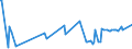 CN 29037790 /Exports /Unit = Prices (Euro/ton) /Partner: Belgium /Reporter: Eur27_2020 /29037790:Halogenated Derivatives of Acyclic Hydrocarbons Containing two or More Different Halogens, Perhalogenated Only With Fluorine and Chlorine, N.e.s.