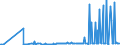 CN 29037790 /Exports /Unit = Prices (Euro/ton) /Partner: Austria /Reporter: Eur27_2020 /29037790:Halogenated Derivatives of Acyclic Hydrocarbons Containing two or More Different Halogens, Perhalogenated Only With Fluorine and Chlorine, N.e.s.