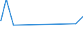 CN 29037790 /Exports /Unit = Prices (Euro/ton) /Partner: Gibraltar /Reporter: Eur27_2020 /29037790:Halogenated Derivatives of Acyclic Hydrocarbons Containing two or More Different Halogens, Perhalogenated Only With Fluorine and Chlorine, N.e.s.