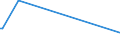 CN 29037790 /Exports /Unit = Prices (Euro/ton) /Partner: Estonia /Reporter: Eur27_2020 /29037790:Halogenated Derivatives of Acyclic Hydrocarbons Containing two or More Different Halogens, Perhalogenated Only With Fluorine and Chlorine, N.e.s.