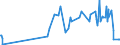 CN 29037790 /Exports /Unit = Prices (Euro/ton) /Partner: Poland /Reporter: Eur27_2020 /29037790:Halogenated Derivatives of Acyclic Hydrocarbons Containing two or More Different Halogens, Perhalogenated Only With Fluorine and Chlorine, N.e.s.