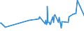 CN 29037790 /Exports /Unit = Prices (Euro/ton) /Partner: Romania /Reporter: Eur27_2020 /29037790:Halogenated Derivatives of Acyclic Hydrocarbons Containing two or More Different Halogens, Perhalogenated Only With Fluorine and Chlorine, N.e.s.